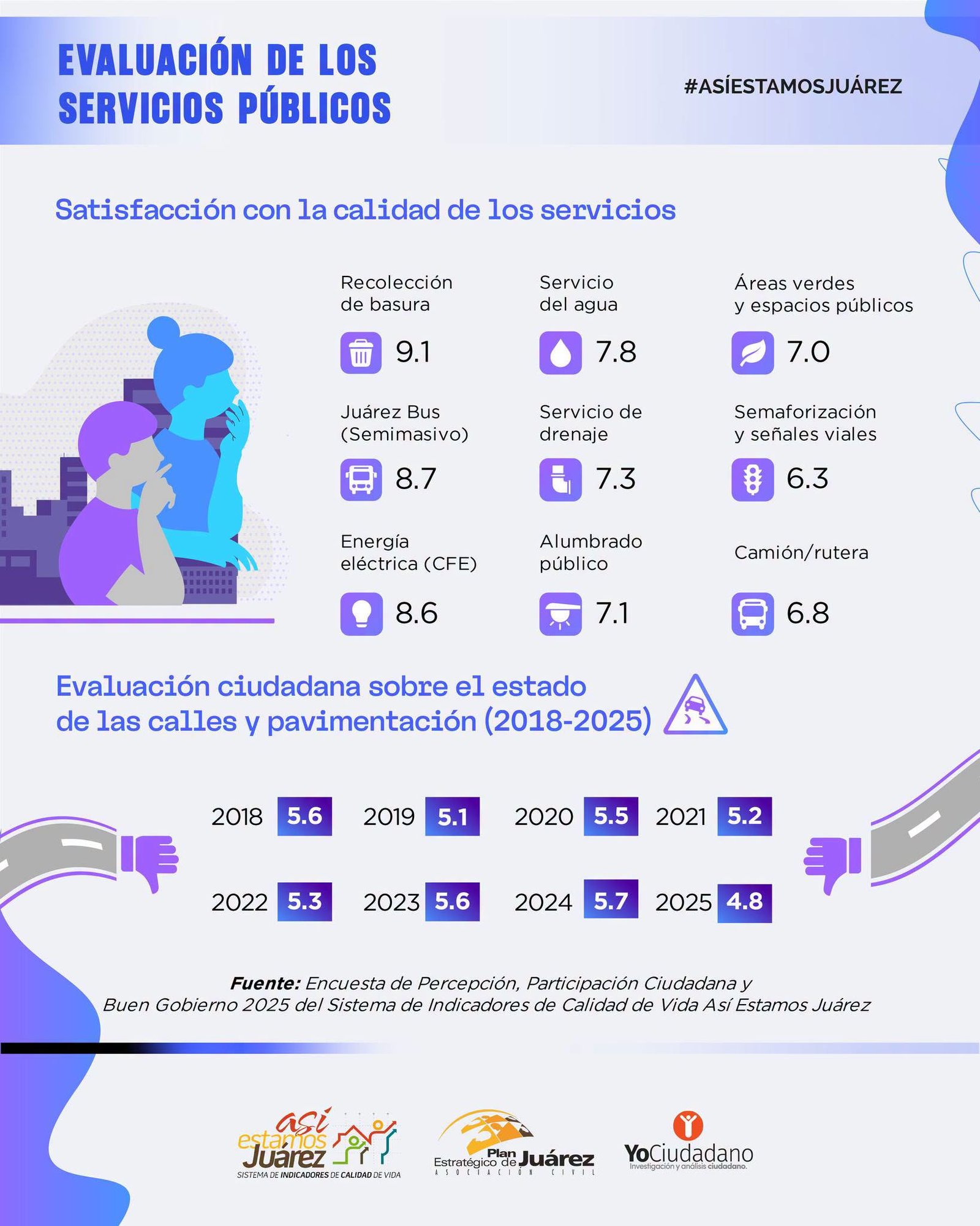 Evaluación de los servicios públicos