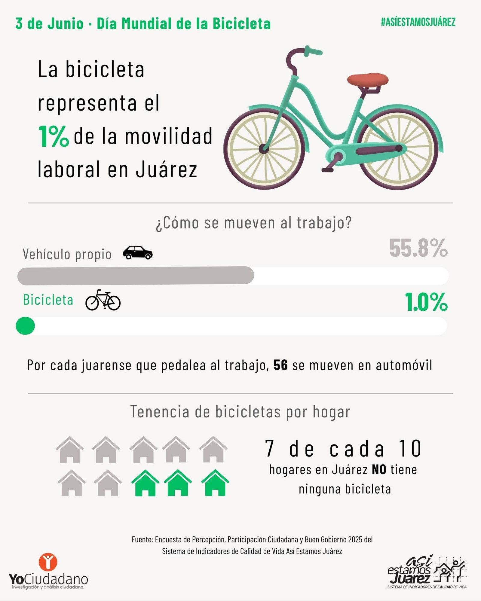Día Mundial de la Bicicleta