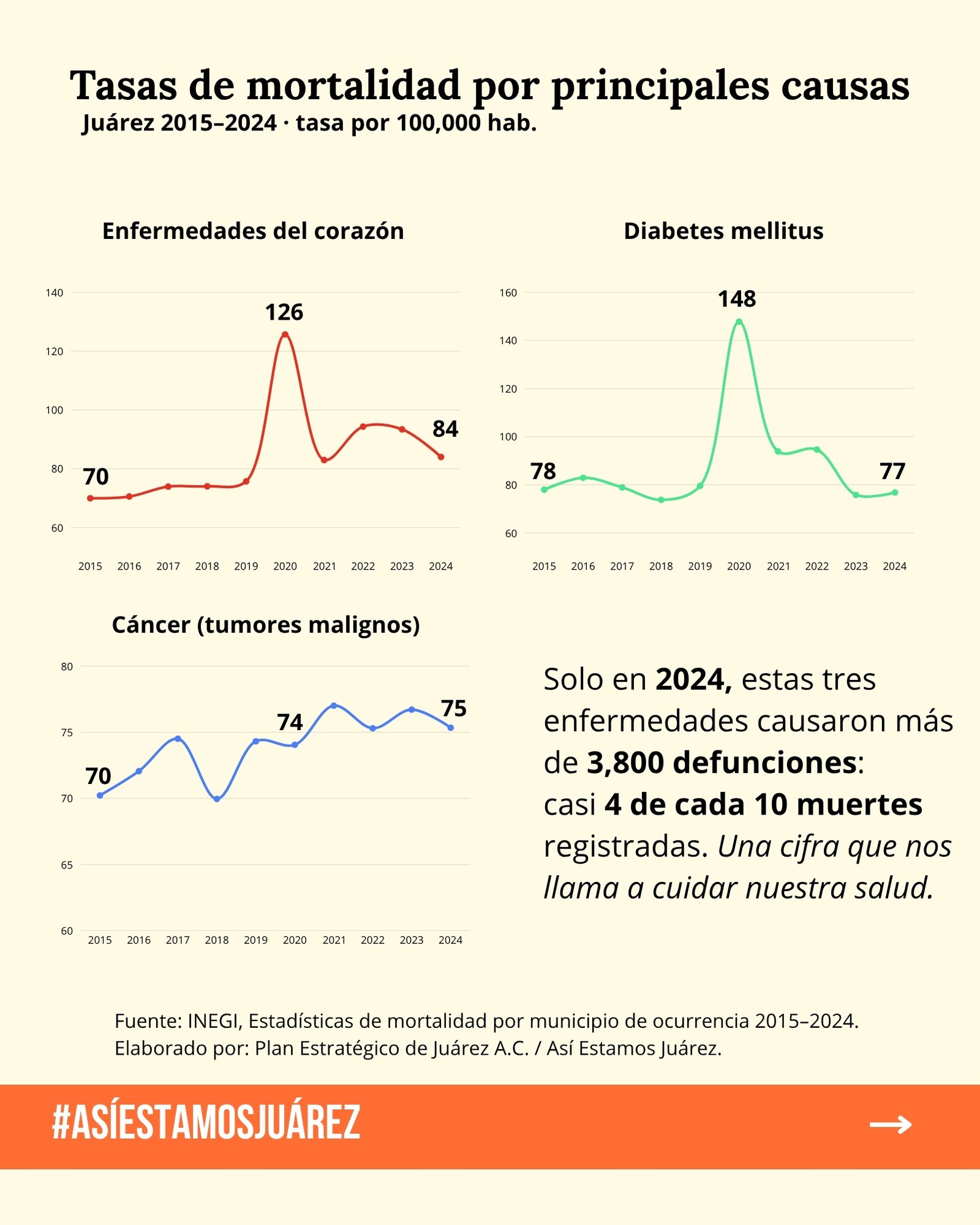 Día Mundial de la Salud (2 de 4)