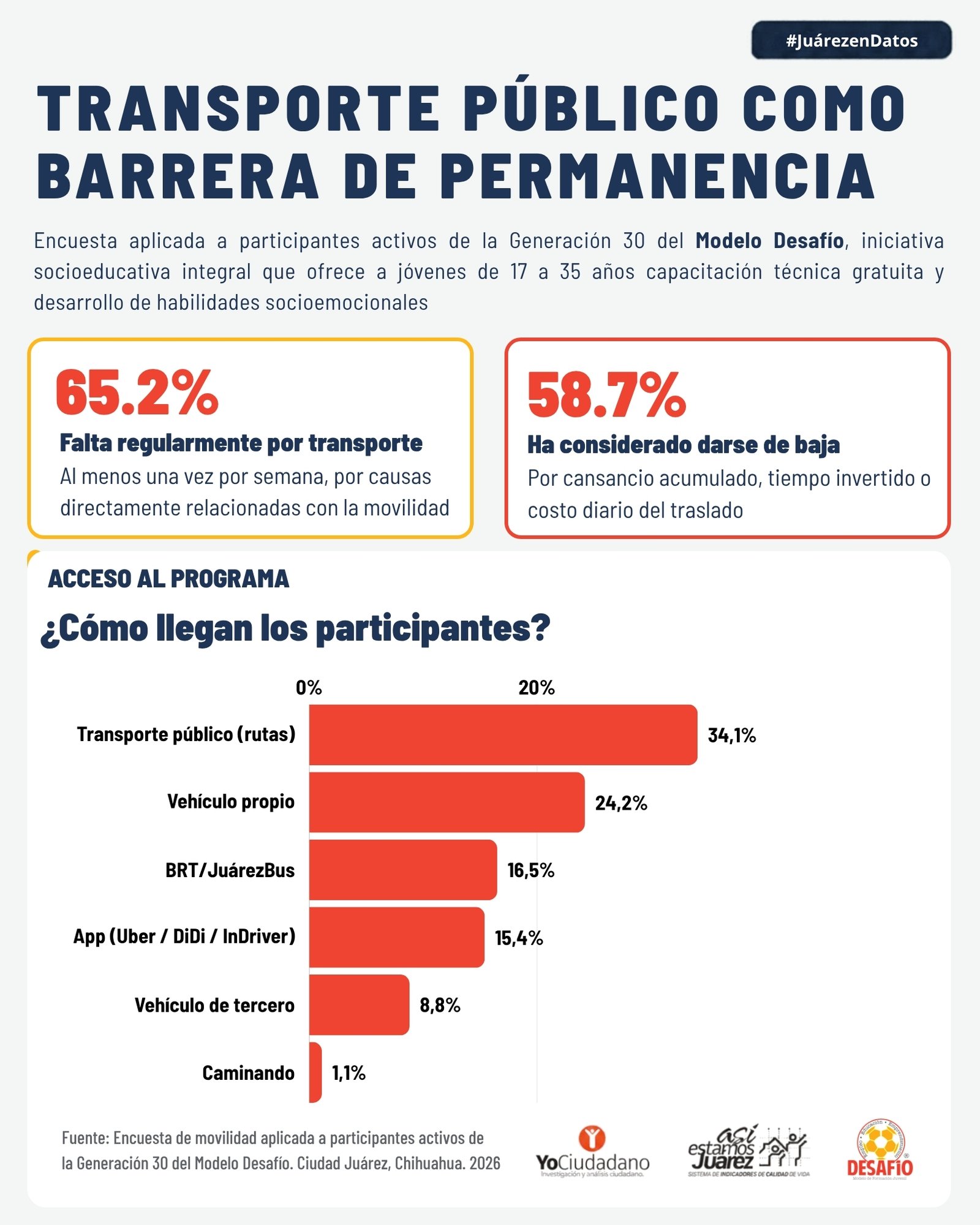 Transporte público como barrera de permanencia (1 de 3)
