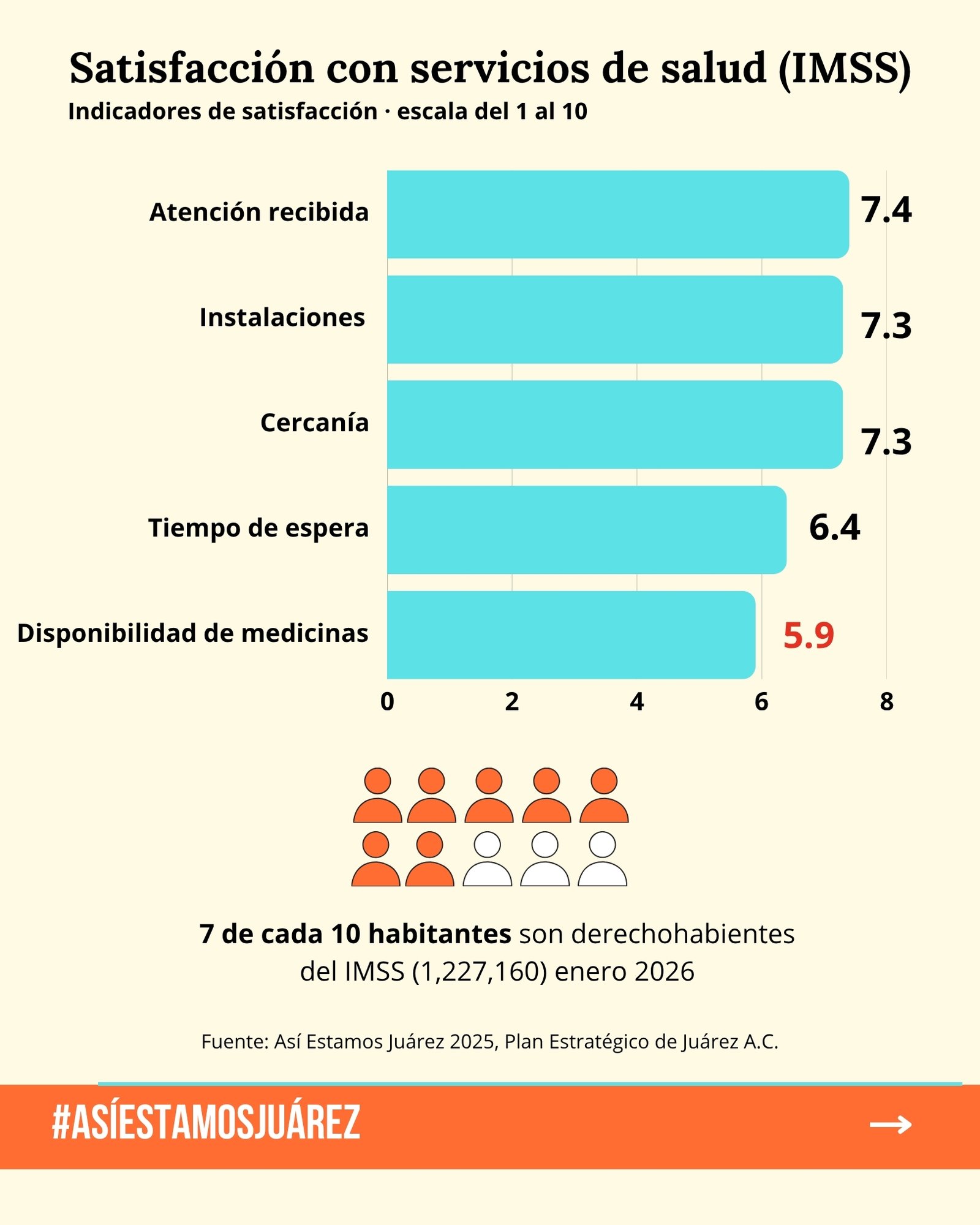Día Mundial de la Salud (3 de 4)