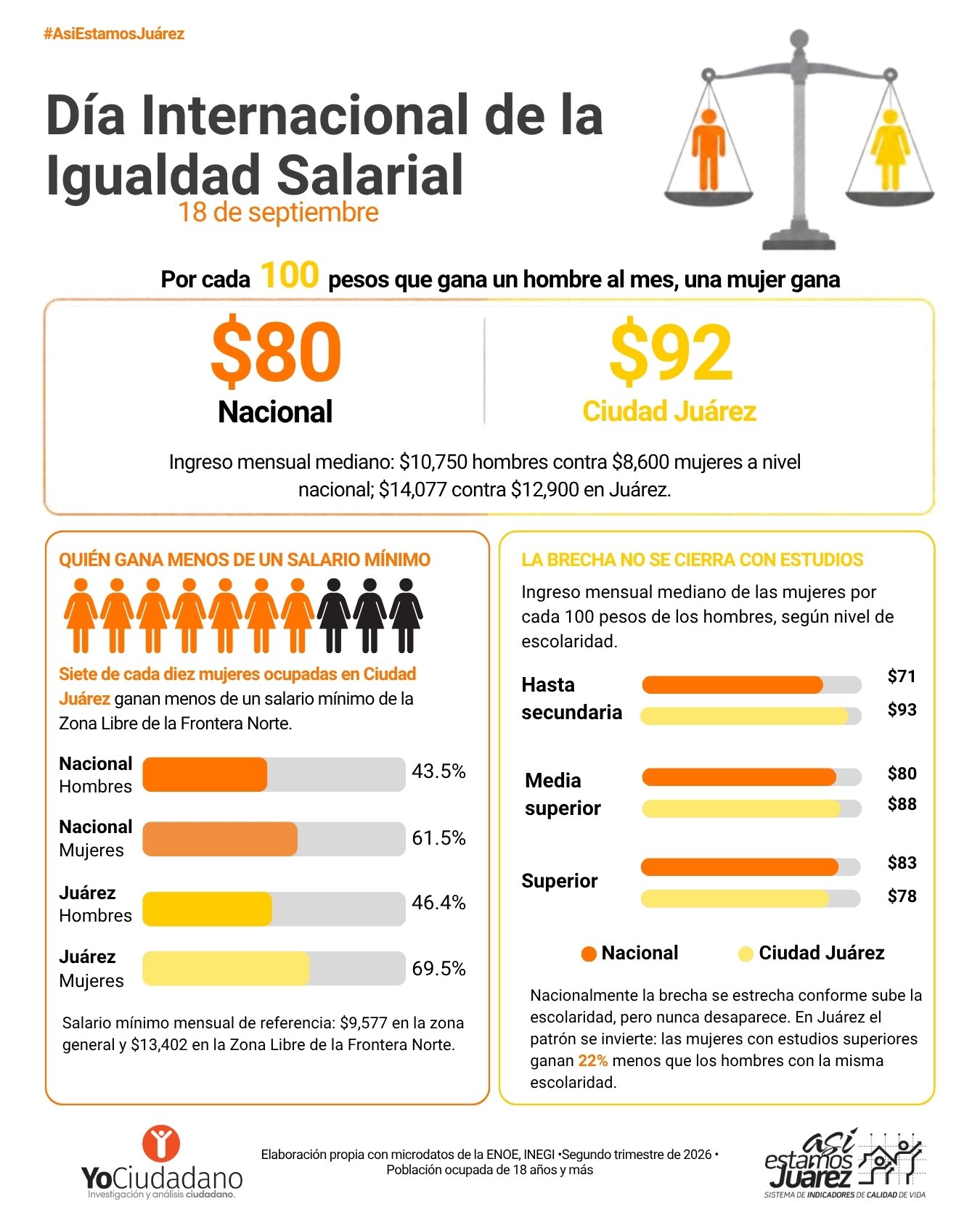 Día Internacional de la Igualdad Salarial