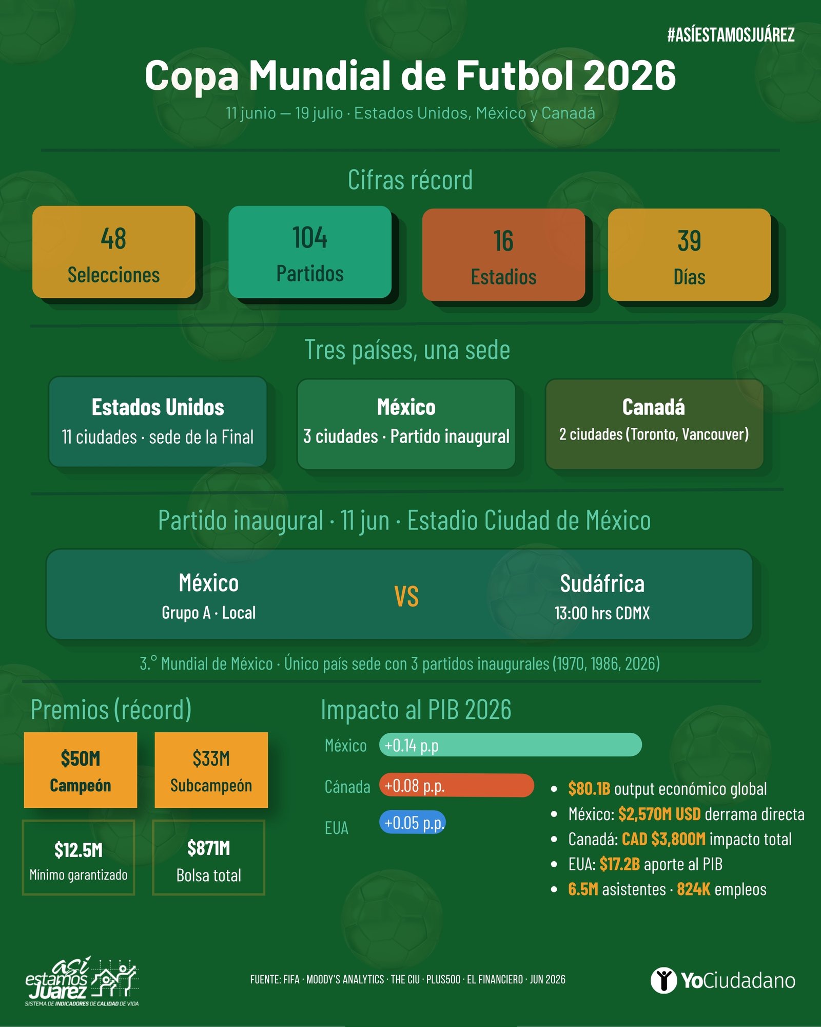 Copa Mundial de Futbol 2026