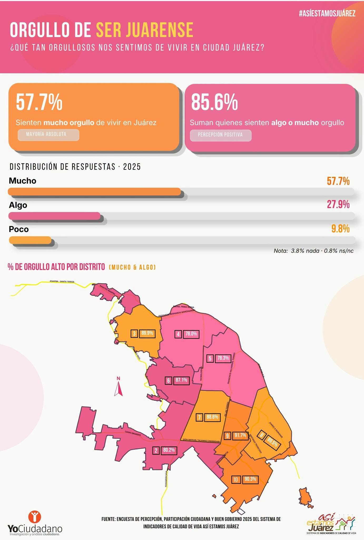 Datos de Así Estamos Juárez