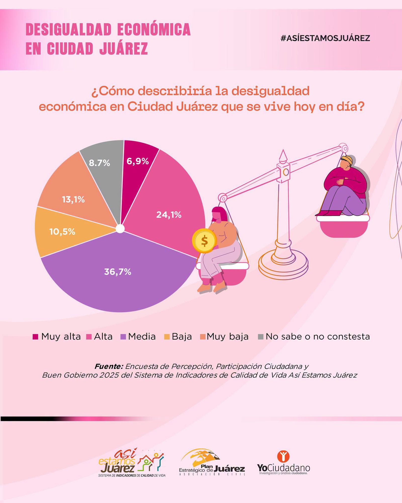 Desigualdad económica
