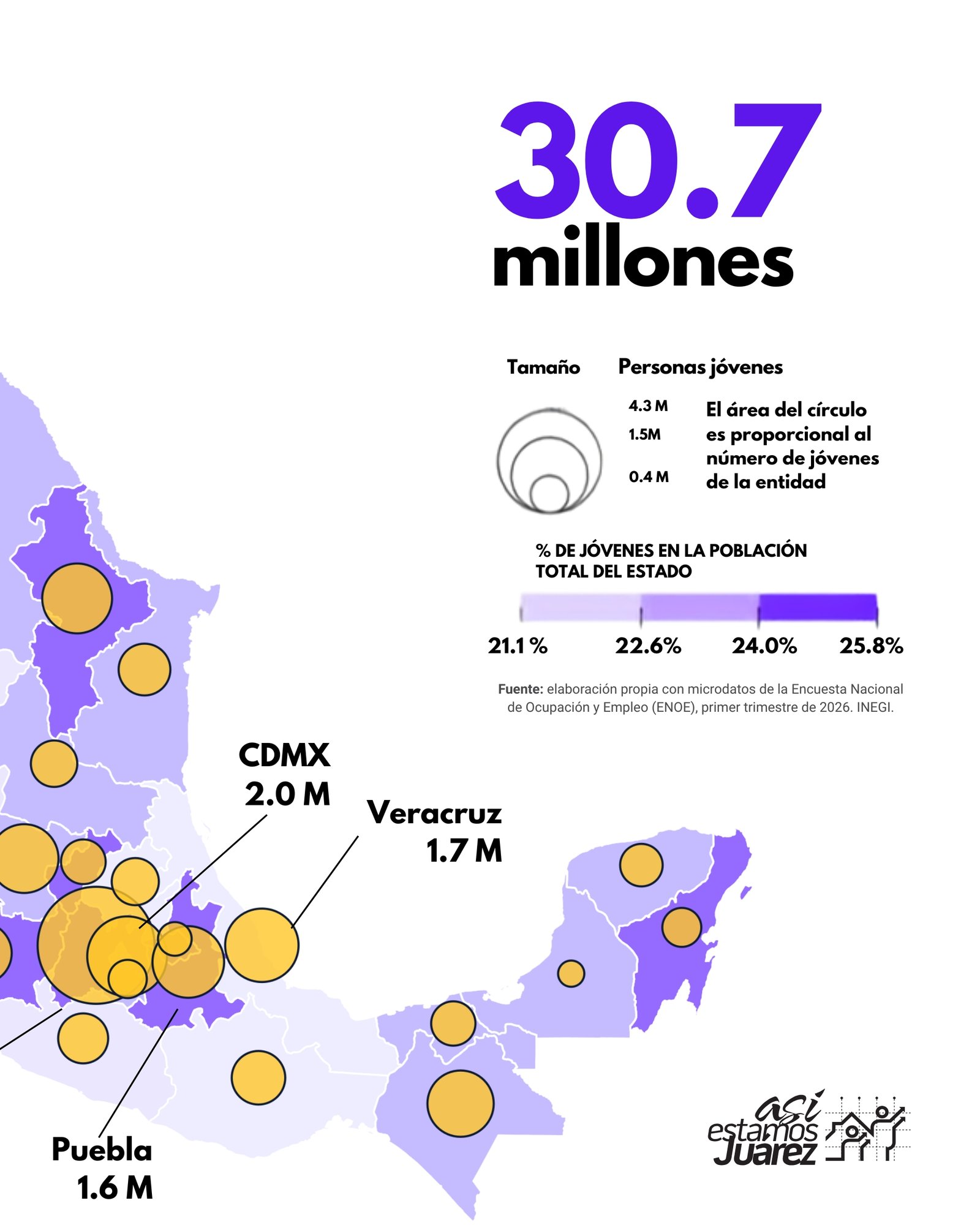 ¿Dónde están las juventudes en México? (2 de 2)