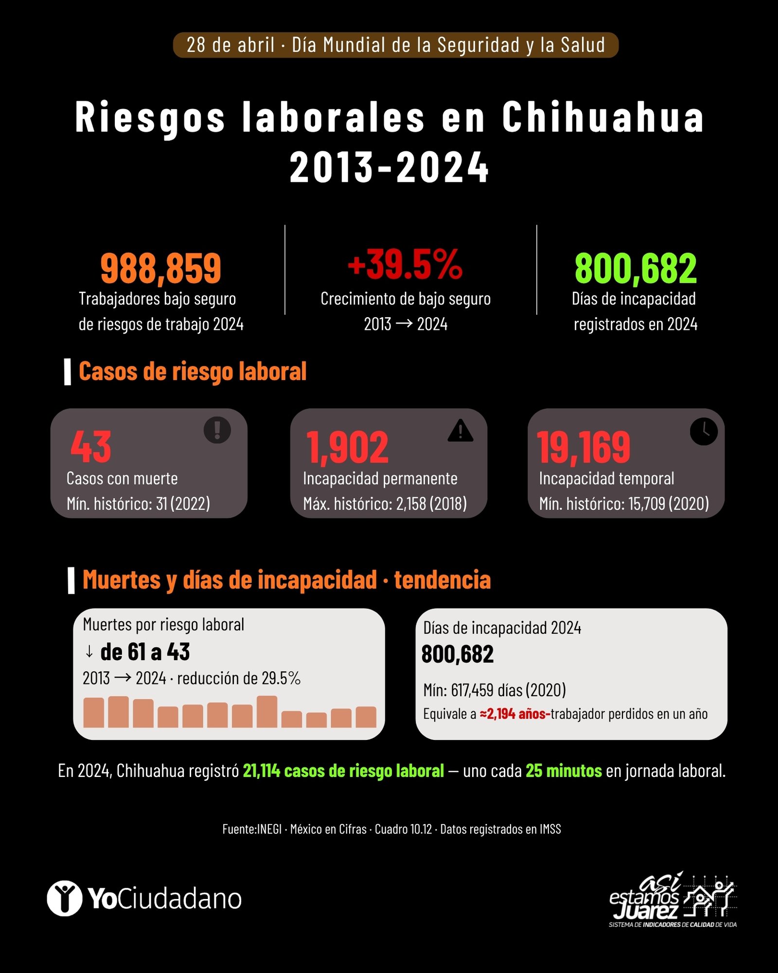 Día Mundial de la Seguridad y la Salud en el Trabajo