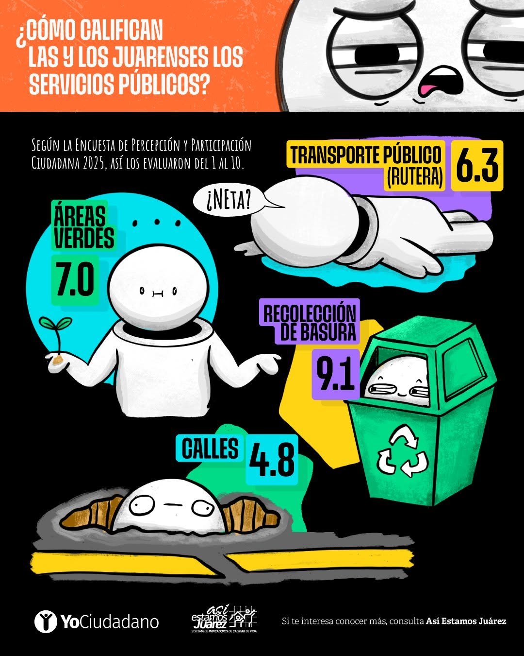 ¿Cómo califican las y los juarenses los servicios públicos?