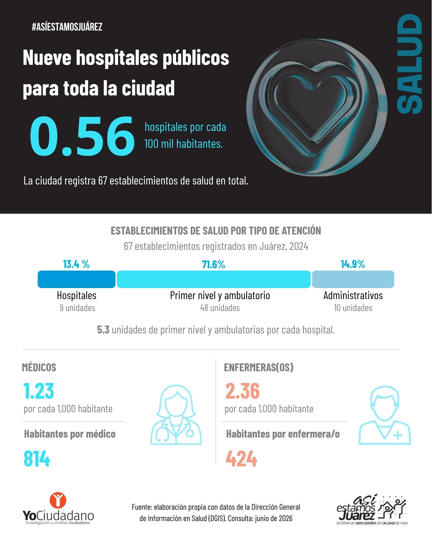 Nueve hospitales públicos para toda la ciudad
