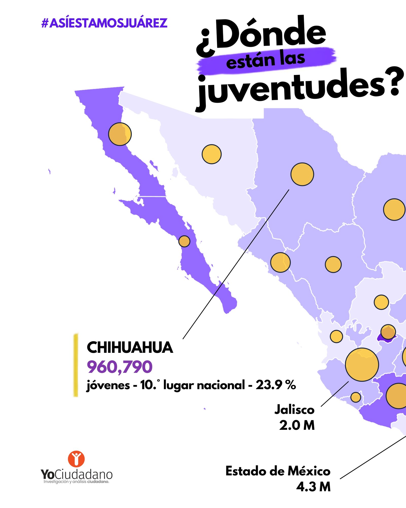 ¿Dónde están las juventudes en México? (1 de 2)