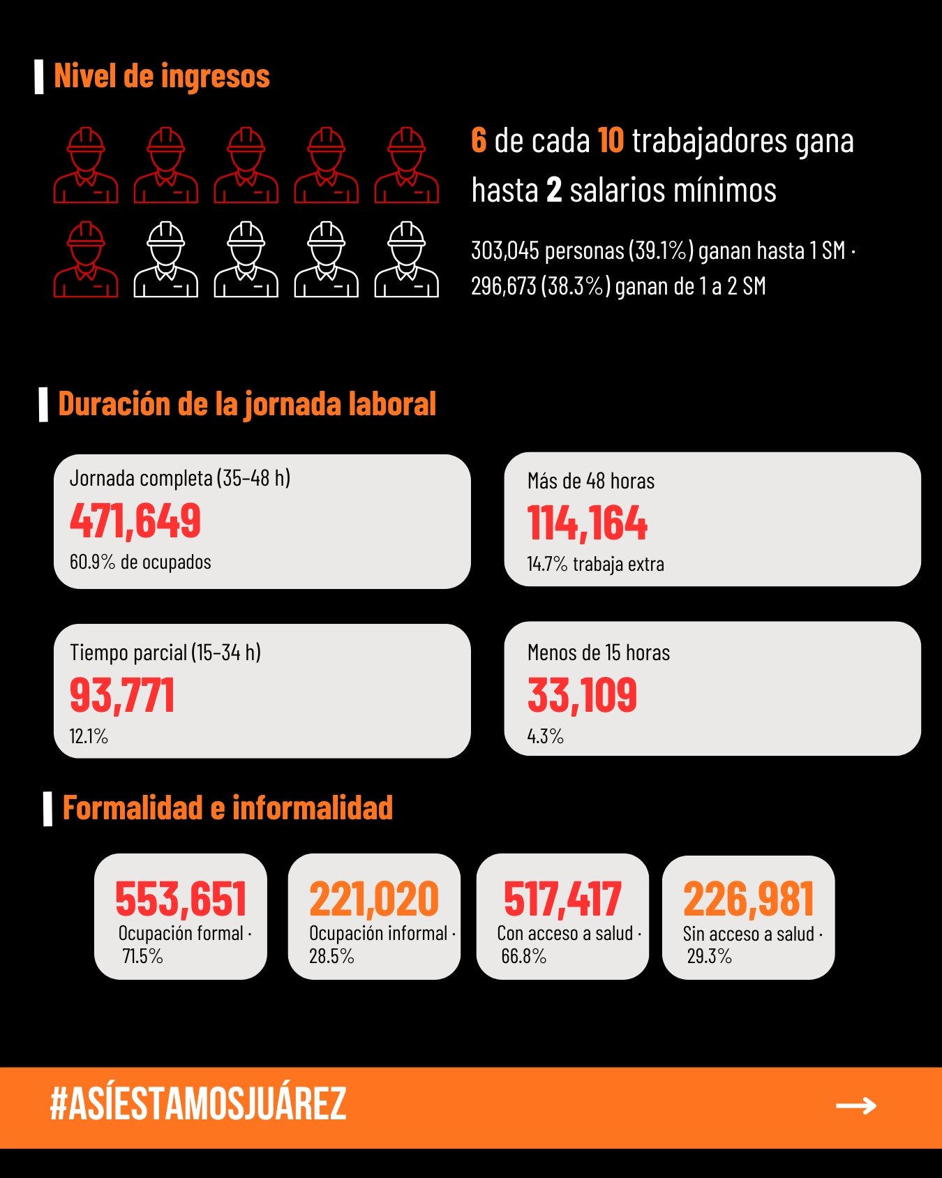 Día del Trabajo (3 de 4)