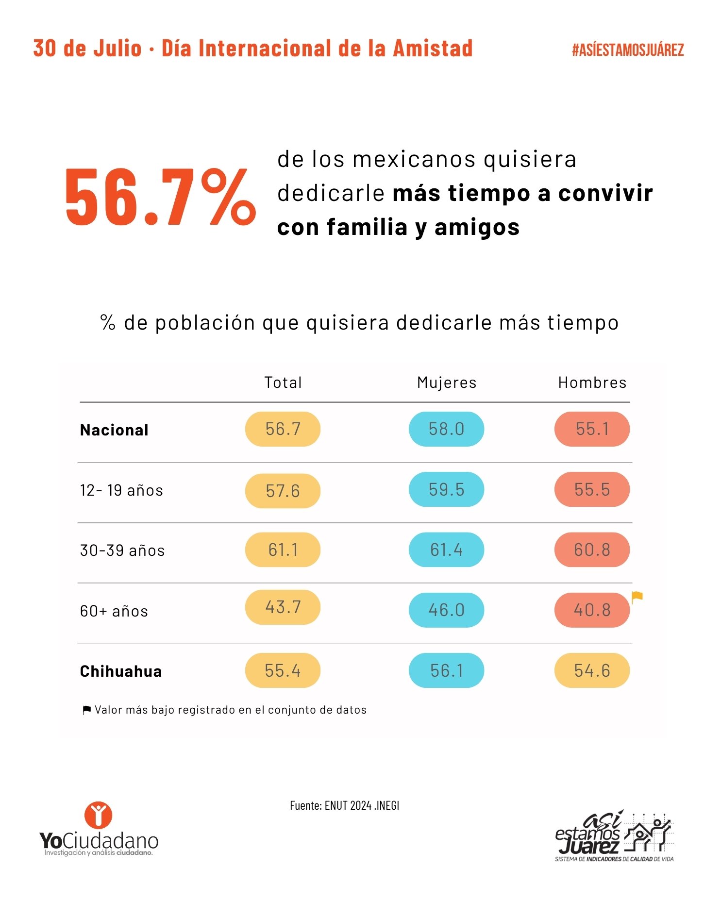 Día Internacional de la Amistad (2 de 2)