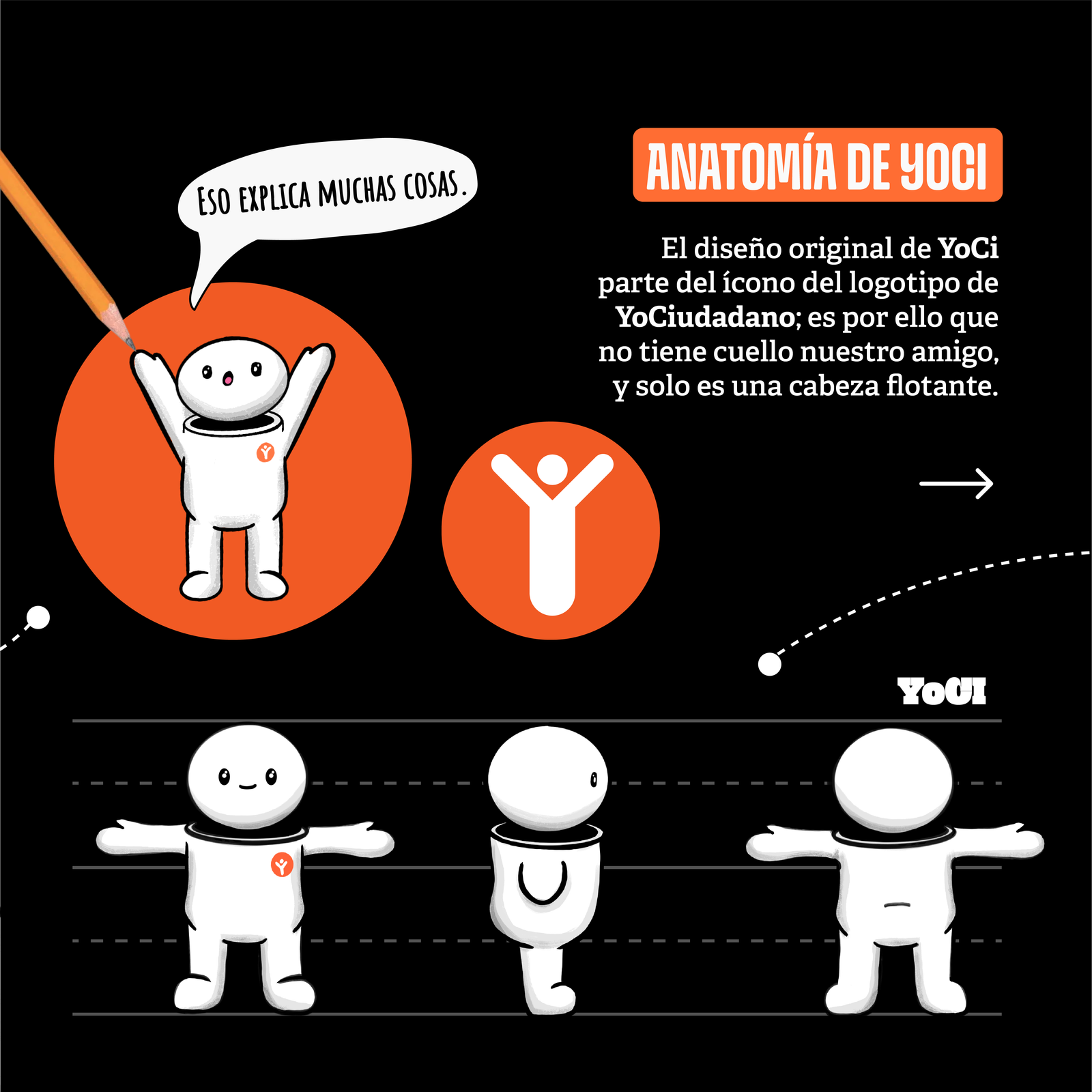 Te presentamos a YoCi (5 de 7)