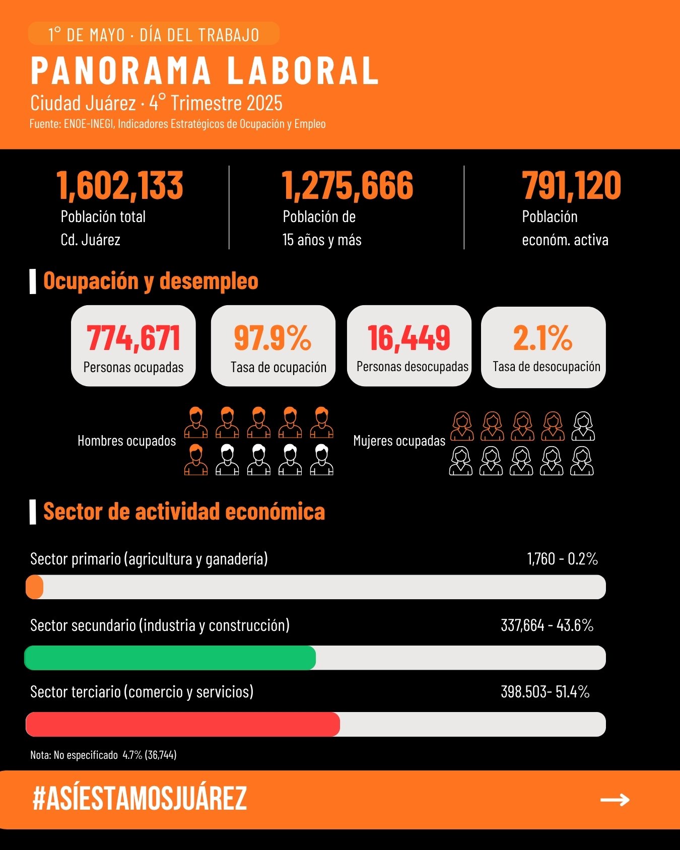 Día del Trabajo (2 de 4)