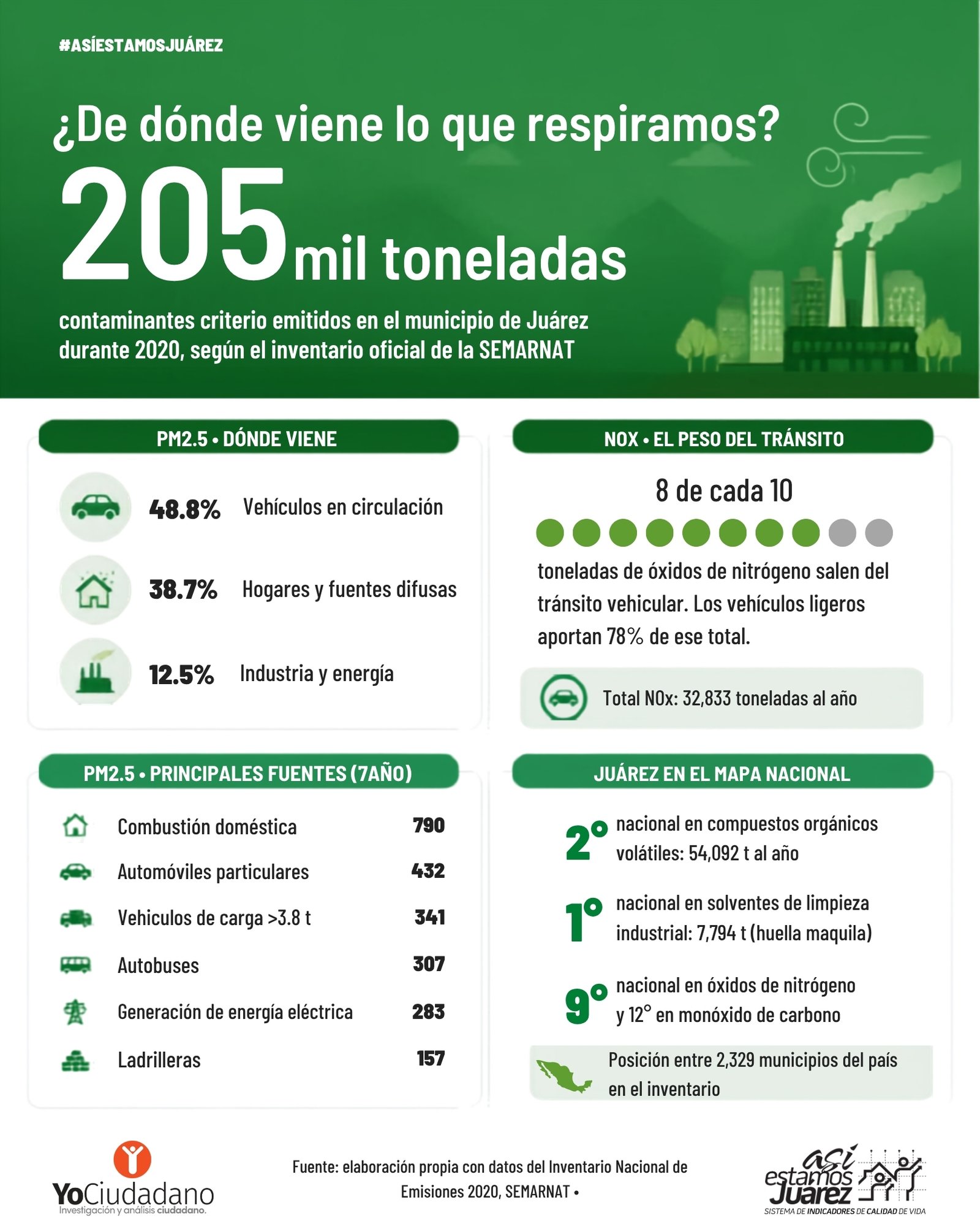 ¿De dónde viene lo que respiramos?