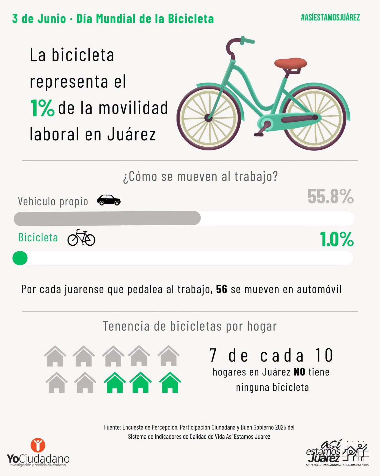 Datos de Así Estamos Juárez