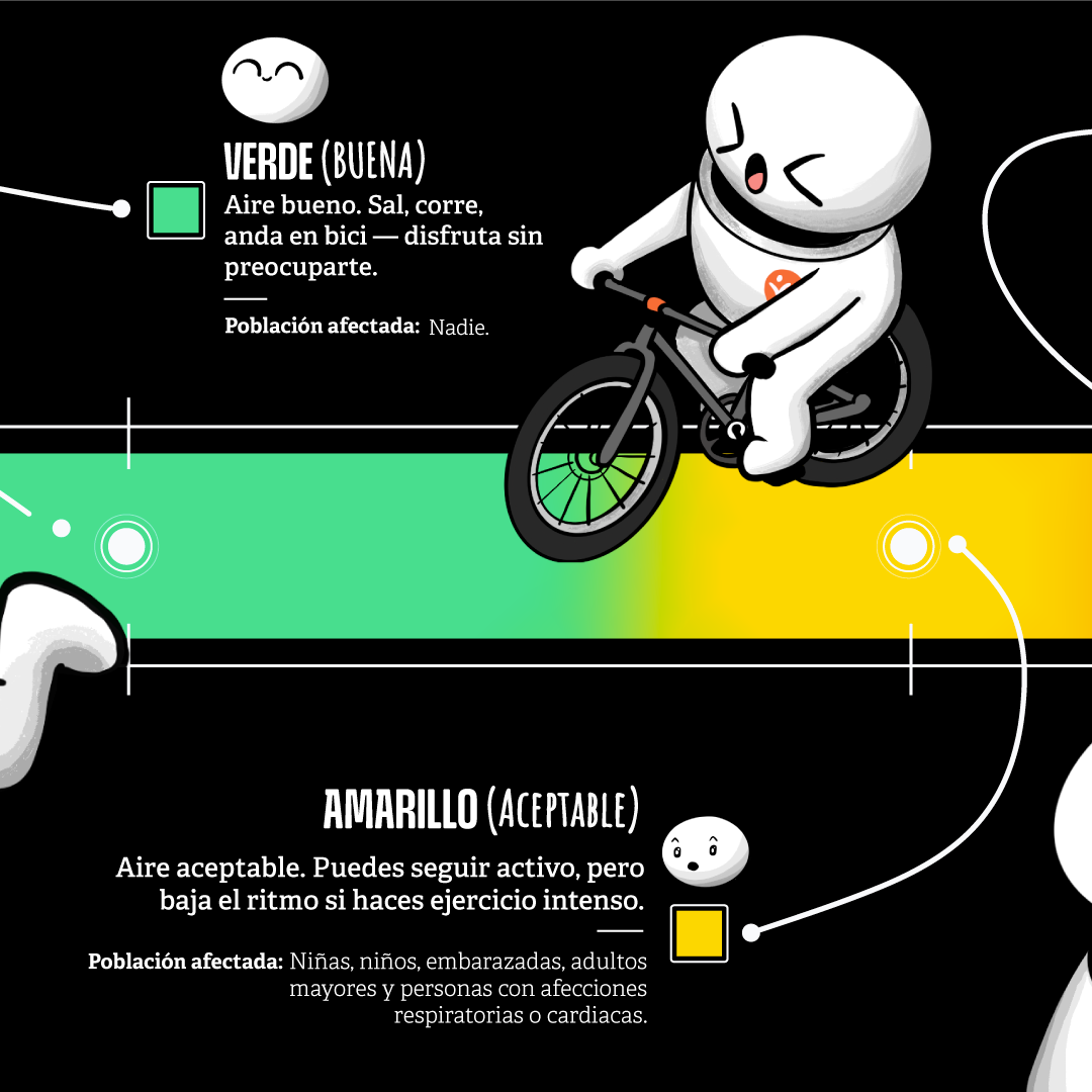 ¿Puedes salir a correr hoy? Depende de la calidad del aire (2 de 5)
