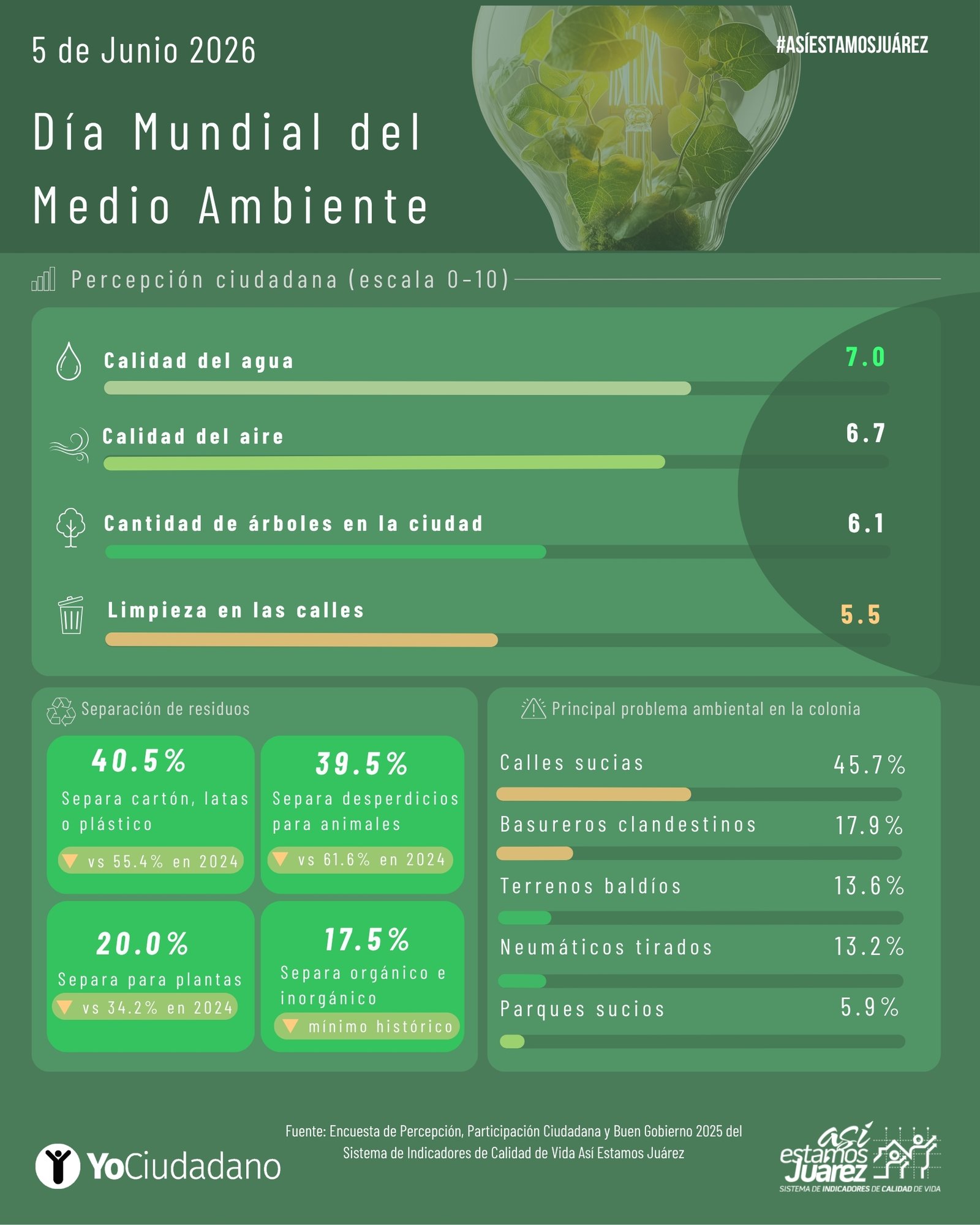 Día Mundial del Medio Ambiente